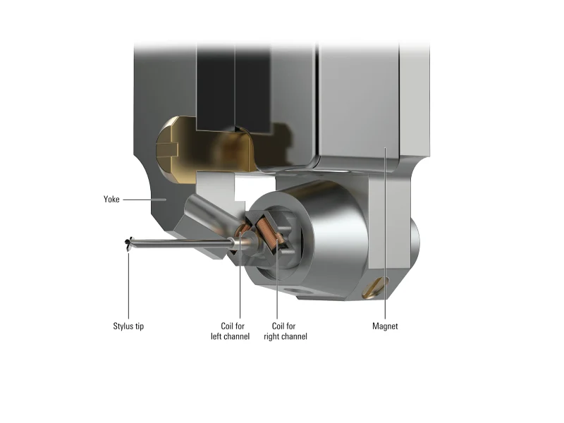 Audio Technica AT-ART9XI Dual Moving Coil Cartridge - Image 5